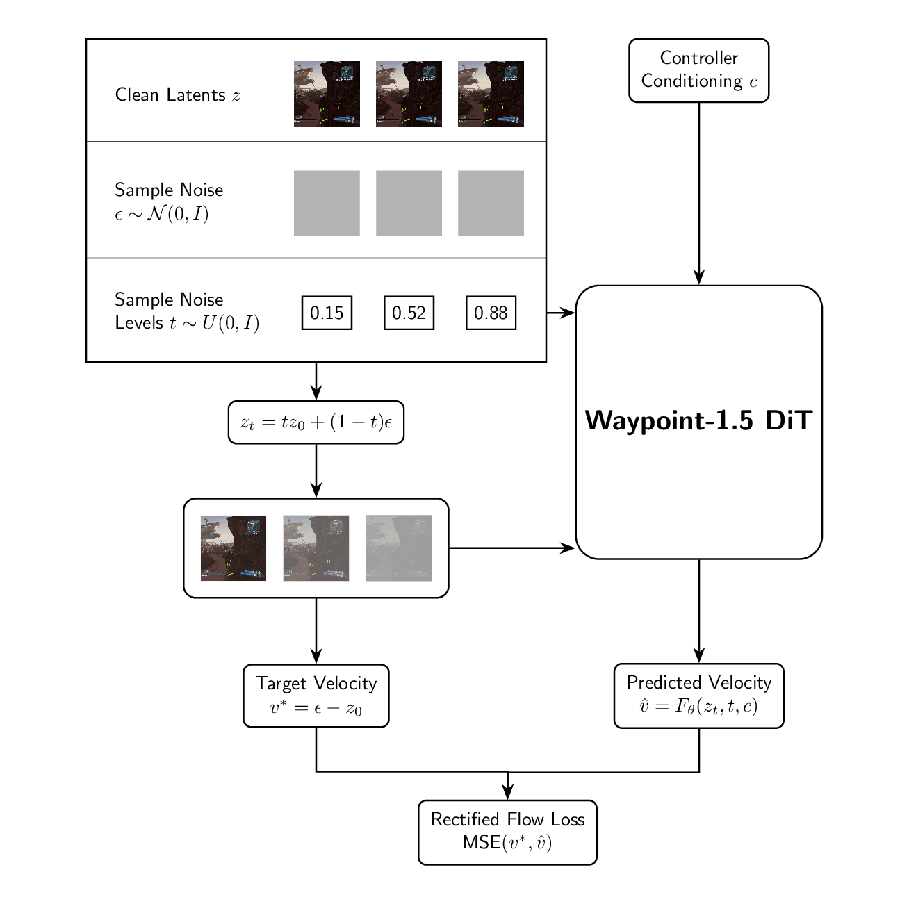 Training pipeline diagram