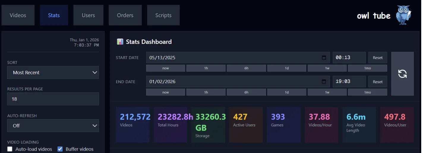 Dashboard showing top line metrics for video ingestion (in subsequent text)